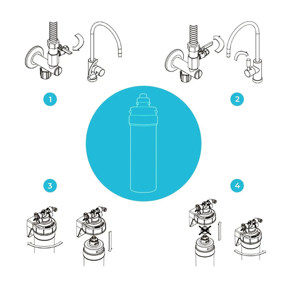 Filtro Acqua Profine Silver SMALL 0,5 Micron - Batteriostatico Carbon Block