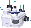 SFA Sanicubic 1 Stazione di Sollevamento da Appoggio per Acque Reflue e Nere | Trituratore SFA Sanitrit SQ1-4