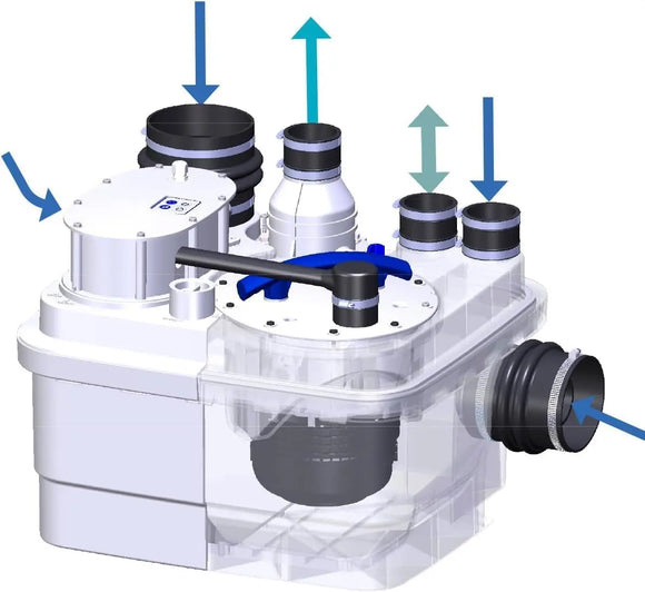 SFA Sanicubic 1 Stazione di Sollevamento da Appoggio per Acque Reflue e Nere | Trituratore SFA Sanitrit SQ1
