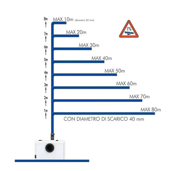 Trituratore WC TECHNO SANIPLAST 600W Universale Bagno Cucina Silenzioso
