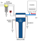 Addolcitore ORANGE MINI 10 Lt – Compatto Sotto Lavabo | Senza Sale-4