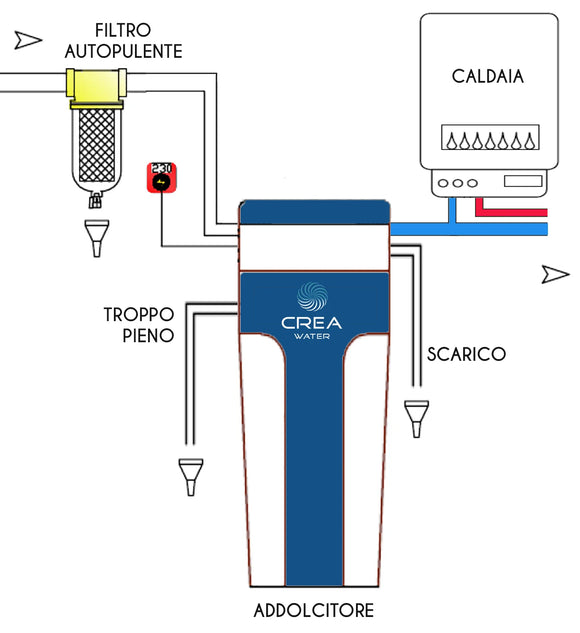 Addolcitore ORANGE MINI 10 Lt – Compatto Sotto Lavabo | Senza Sale
