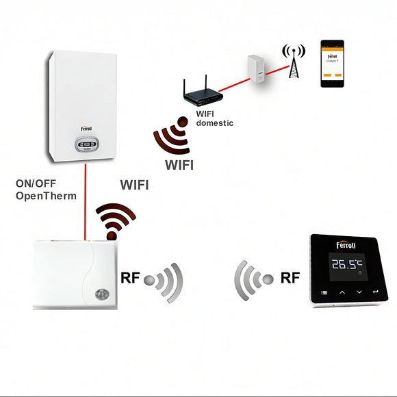 Cronotermostato Comando Remoto FERROLI CONNECT Wi-Fi (Cod. 013010XA)