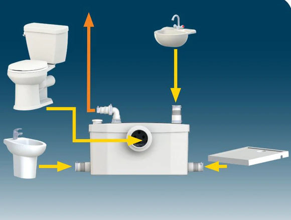 Trituratore WC SFA SANIPLUS UP 400W Bagno Completo Lavabo Bidet Doccia