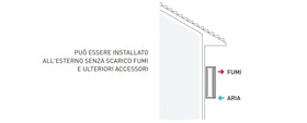 Scaldabagno Istantaneo a Gas GPL Sime MINI 16 E - Camera Stagna 16 L/min - 0