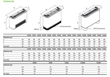 Ventilconvettore AERMEC FCZ250ACT Pavimento 4.05 kW Termostato - 0
