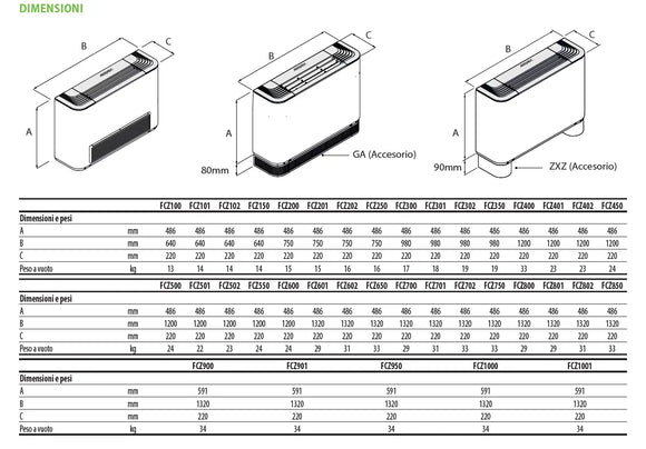 Ventilconvettore Aermec FCZ250ACT Pavimento 4.05 kW con Termostato Integrato