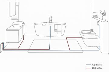 Diagramma impianto sanitario ottimizzato