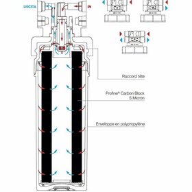 Diagramma tecnico Profine Silver SMALL