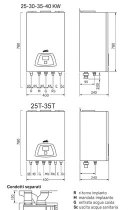Disegno tecnico ottimizzato caldaie EDEA HM