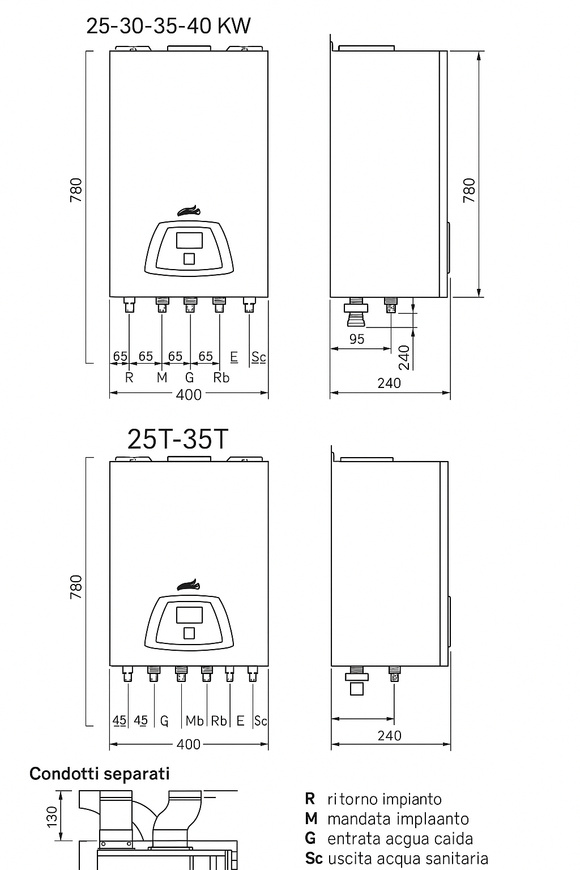 Disegno tecnico ottimizzato caldaie EDEA HM
