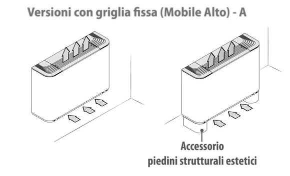 Ventilconvettore Aermec FCZ250ACT Pavimento 4.05 kW con Termostato Integrato