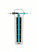 Cartuccia Ricambio Profine Uno Silver – Filtro Acqua 0,5 Micron Antibatterico-4