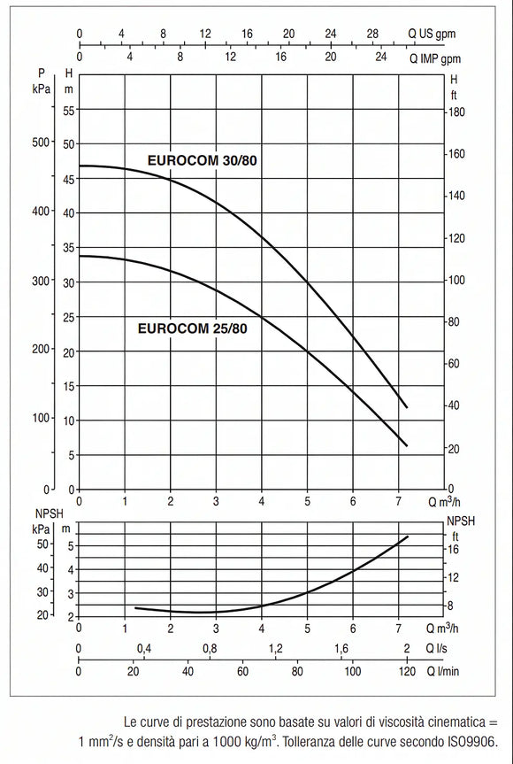 Elettropompa Centrifuga Multistadio DAB EURO 40/80 M (1 kW - 1.36 HP)