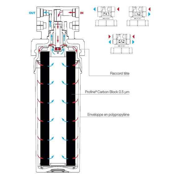 Filtro Acqua Profine Silver SMALL 0,5 Micron - Batteriostatico Carbon Block