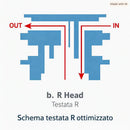 Testata Filtro Profine Y21301B per Cartucce Silver Blue Red Gold | Attacco Rapido Quick Fit-5